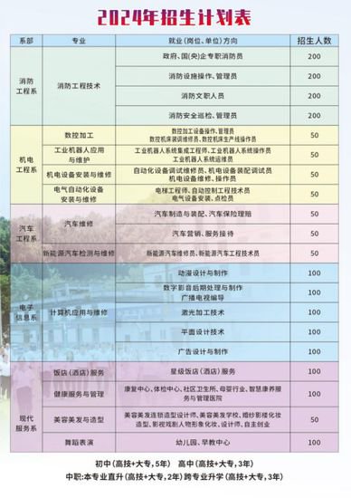 贵州技校<em>排名哪家好</em>？也许可以来贵州首钢水钢技师学院看看！