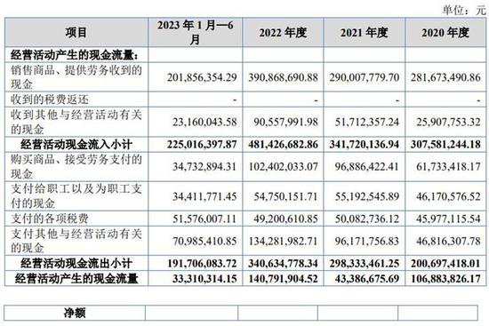 广厦环<em>能</em>北交所上市涨78.6% 募3.5亿中信建投保荐