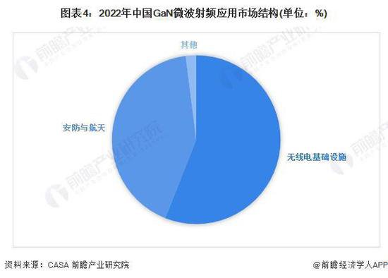 2024年中国第三代半导体材料市场<em>需求</em>现状<em>分析</em> 电动汽车与无线电...
