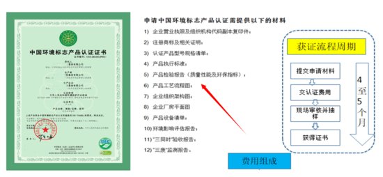 中国环境标志产品认证证书2022年办理条件和<em>流程有那些</em>