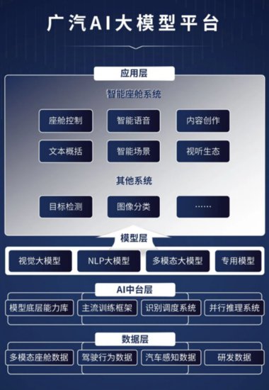 广汽AI大模型平台首发 近期搭载于昊铂GT亮相