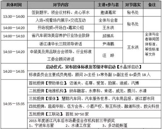 浙江汽车服务业团体标准及等级评审启动!