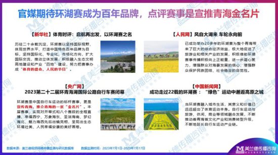 美兰德：“2023环<em>青海</em>湖国际公路自行车赛”撬动4.5亿次传播...