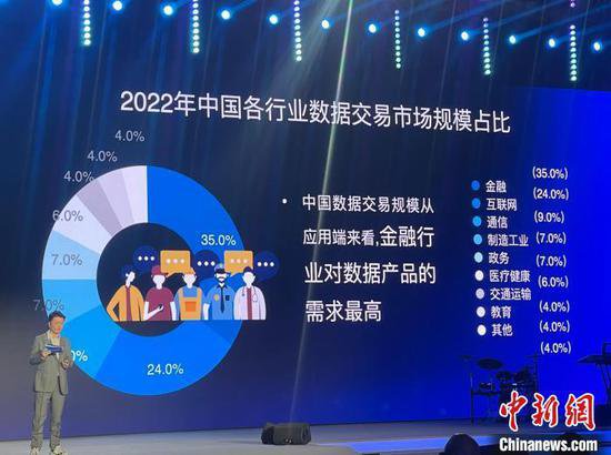 报告称2022年中国<em>数据交易市场</em>规模达876.8亿元