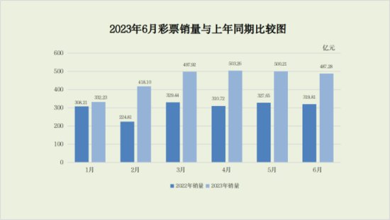 中国上半年人均买194元彩票创新高！<em>北京</em>、浙江、天津最大方