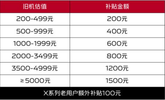 vivo X90系列超值焕<em>新月</em>正式启动 最高可补贴1500元