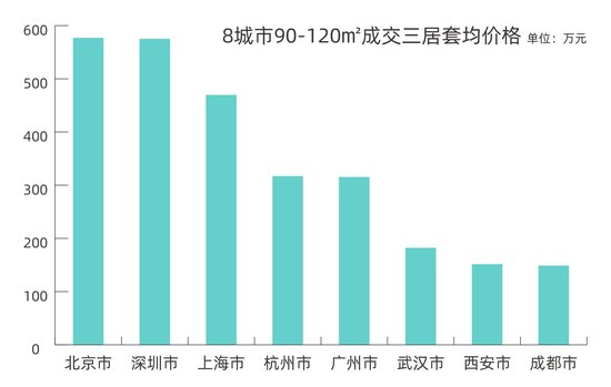八大城市宜居指数对比 上海成都靠前