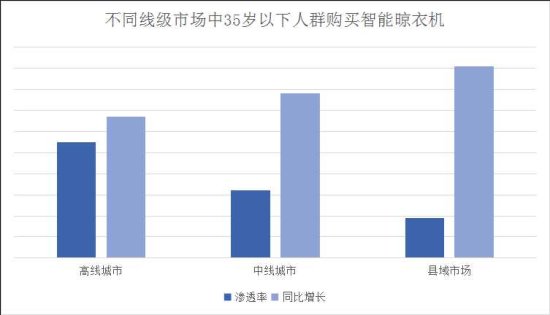 2022春季居家场景及新品消费报告：年轻人的居家风格<em>难</em>定义？京...