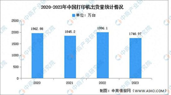 2024年中国打印机<em>市场现状</em>及发展前景预测分析