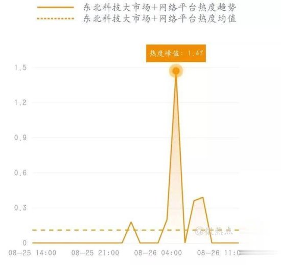 “中国硅谷”落户重庆｜科技政务热度榜单TOP10