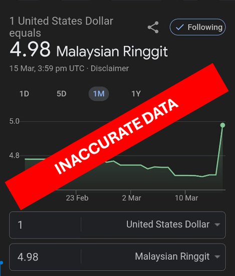 <em>谷歌</em>误报林吉特汇率数据，马来西亚央行要求其解释原因