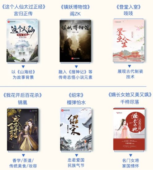 产业｜网络文学成为传播中华优秀传统文化重要载体