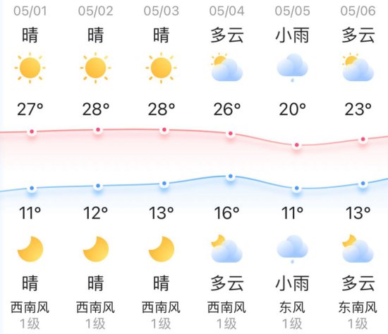 知晓｜11~27℃，“五一”假期，北京这些<em>地铁车站</em>延时运营！...