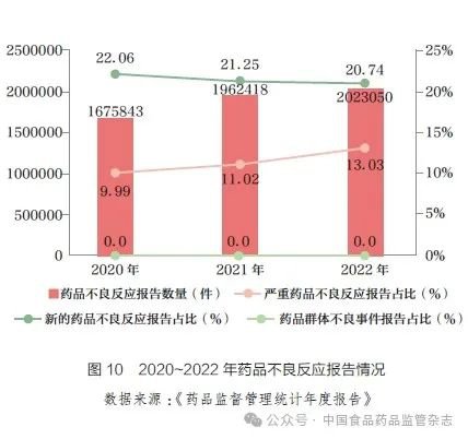 深度丨《中国医药产业高质量发展状况调研（2021—2023）》...