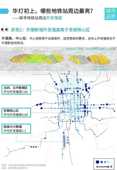 地铁上的北京（一）：周边城市<em>建设有哪些</em>特点？