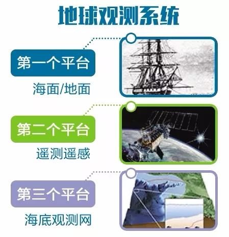 中国又干一件大事：用全新思维方式了解地球！