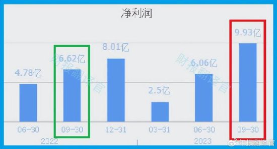 中国商飞ARJ21航空轮胎正式供应商,布局飞行汽车产业,股票放量