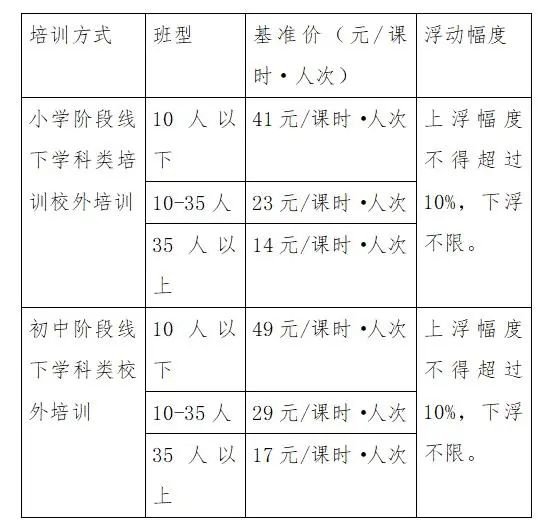 关于校外<em>培训</em>，济南市教育局权威发布！