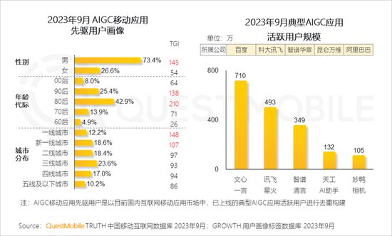 ImageTitle 2023中国移动<em>互联网</em>秋季大报告：全网用户稳定增长，...
