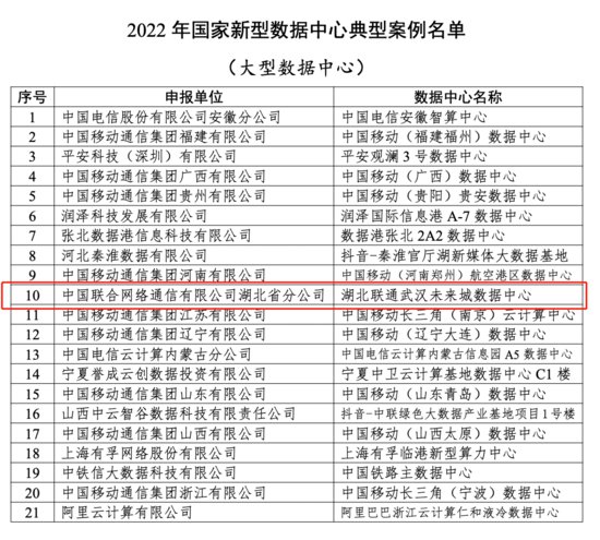 武汉市一家新型数据中心入选国家典型案例名单