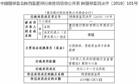 重庆银行西安分行违法遭罚 贷款资金用于<em>存单质押</em>