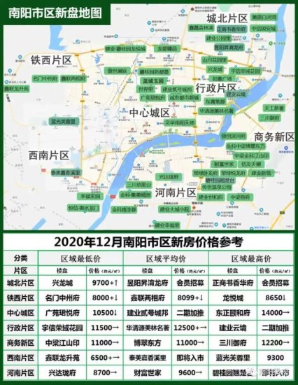 2020年12月<em>南阳</em>房价地图出炉！