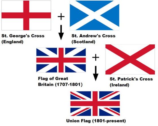 苏格兰独立后的<em>英国新国旗</em>可能是这样的