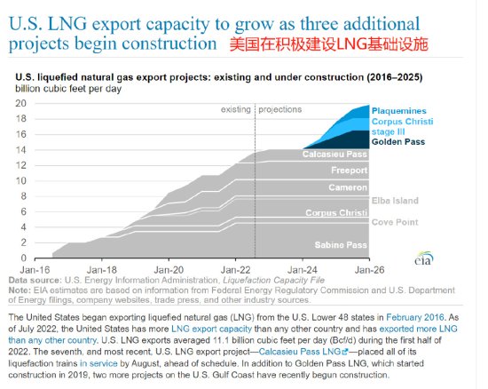 今年，中国、美国都在积极建设LNG基础设施，目的<em>有何区别呢</em>？
