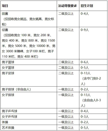 华中师范大学2024年运动训练专业招生简章