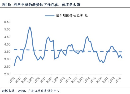 中国未来五年的十大经济趋势
