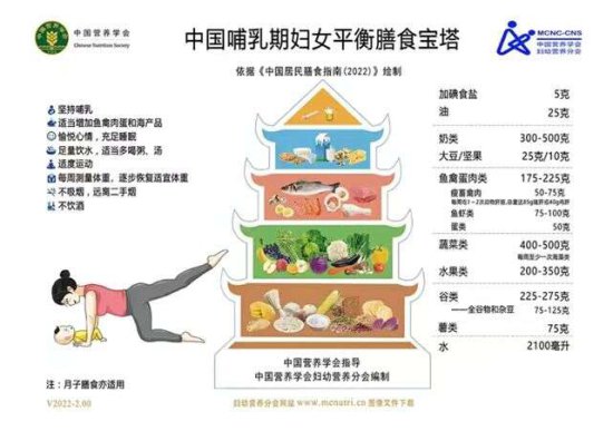 世界母乳喂养周，北京协和专家科普喂奶要不要“忌口”