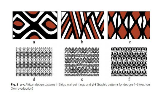 <em>纺织面料</em>出口非洲在<em>设计图案</em>提花开发与性能技术参考