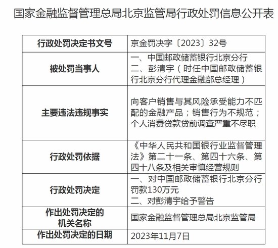 违规向客户销售金融产品 中国邮政储蓄银行北京分行被罚130万元