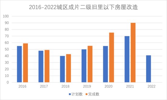 二月<em>上海房地产</em>市场报告 | 淡季里的集中供地与开盘