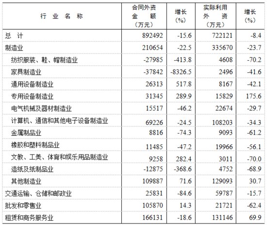 2023年<em>东莞市</em>国民经济和社会发展统计公报