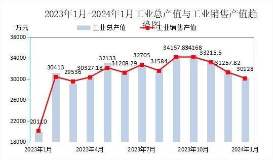 中国<em>废橡胶</em>综合利用行业2024年1月统计数据分析
