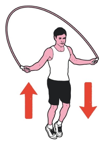 英媒谈<em>最省钱的</em>锻炼方式：跳绳远比它看起来难