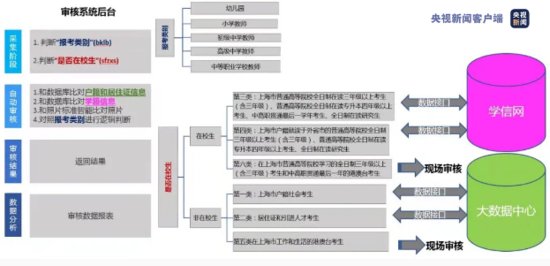 数据共享<em> 上海教师资格证考试</em>报名有新模式