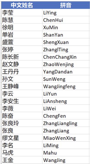 原创小工具分享：<em>中文</em>姓名 VS 拼音校对器