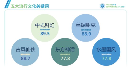 中华文化符号国际传播指数报告在世界互联网大会论坛上发布