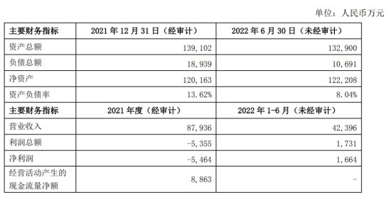 <em>兴森科技</em>拟8.7亿收购北京揖斐电 股价跌5.29%
