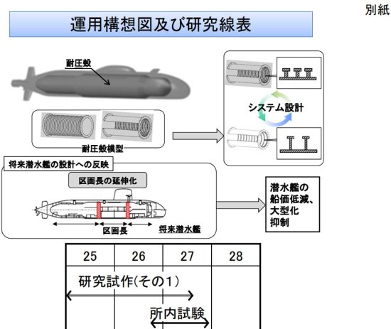 世界最安静、最现代常规潜艇？央媒评日本下一代潜艇<em>设计方案</em>29...