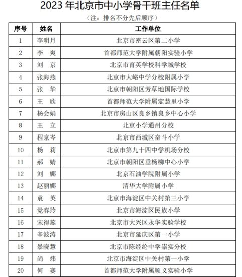 2023年北京市中小<em>学</em>骨干班主任、幼儿园骨干主班教师名单公布