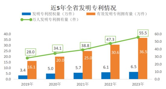 浙江重磅发布 《2023年浙江省知识产权发展与保护状况》
