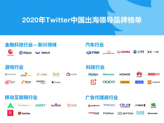 Twitter 发布《迈向全球：2020年 Twitter 中国出海领导品牌报告》
