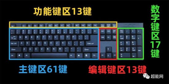 超能课堂（307）：机械键盘客制化从套件到键帽，这些是你要...