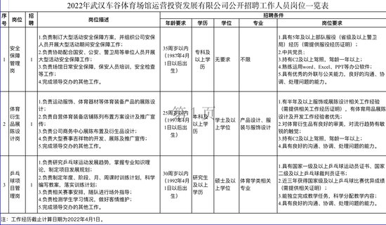 武汉多所单位正在招聘 含985高校、事业单位、国企