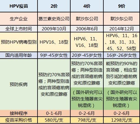 北京九价HPV疫苗<em>公众号</em>怎么预约？<em>公众号是多少</em>？