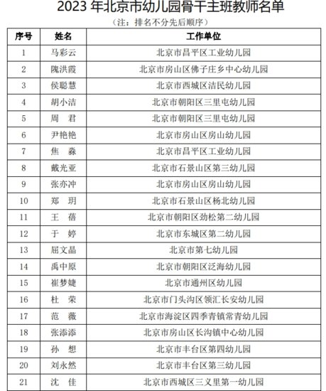 2023年北京市中小学骨干班主任、幼儿园骨干主班<em>教师名单</em>公布