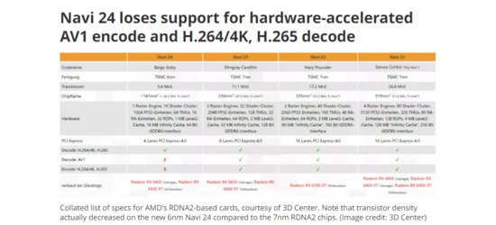 号称随便买和不加价的AMD新<em>显卡</em>，也不过是远水难救近火